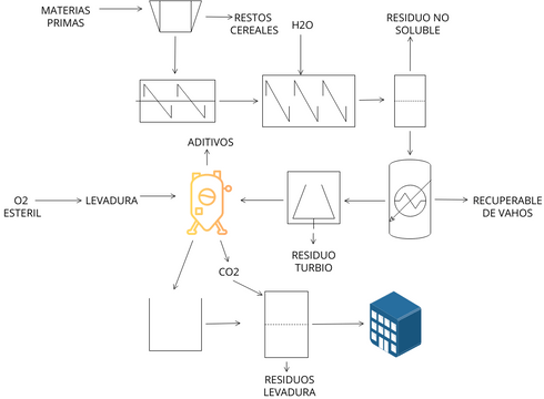 Diagrama Flujo Cerveza Diagramas Dise Os Aportados Por Usuarios De